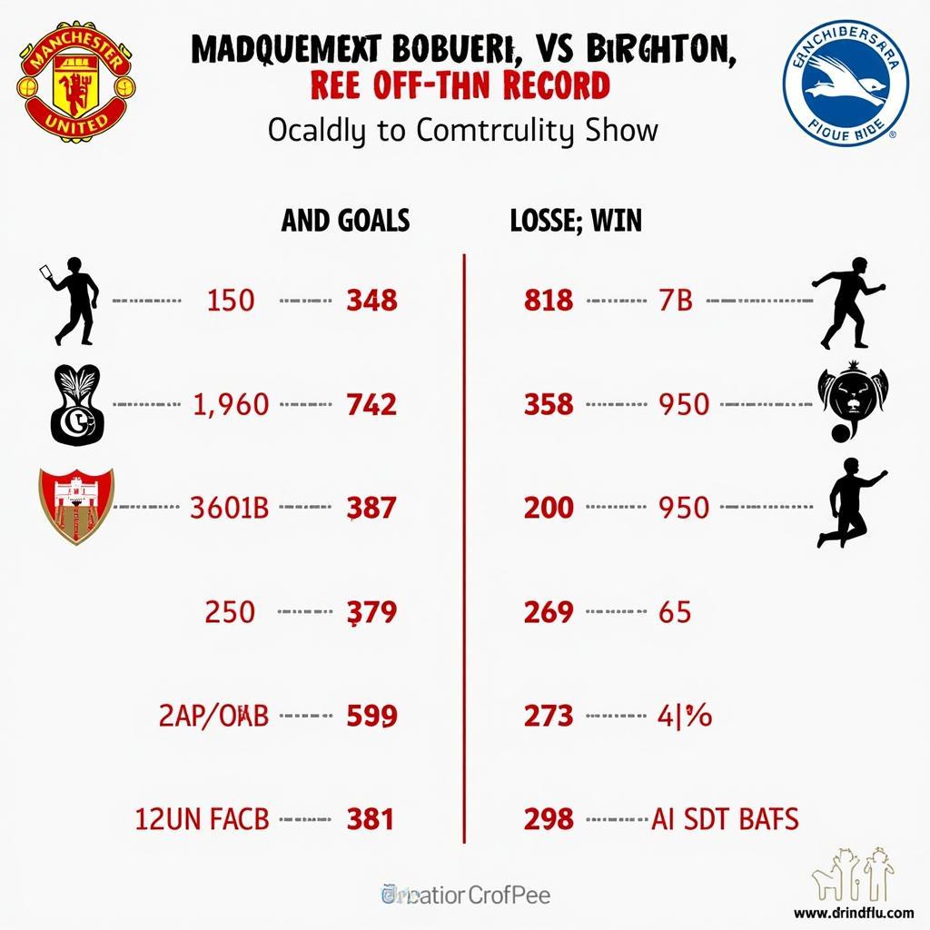 Soi kèo MU vs Brighton: Lịch sử đối đầu