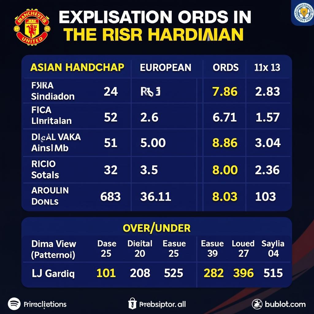 Soi kèo MU vs Leicester: Kèo chi tiết