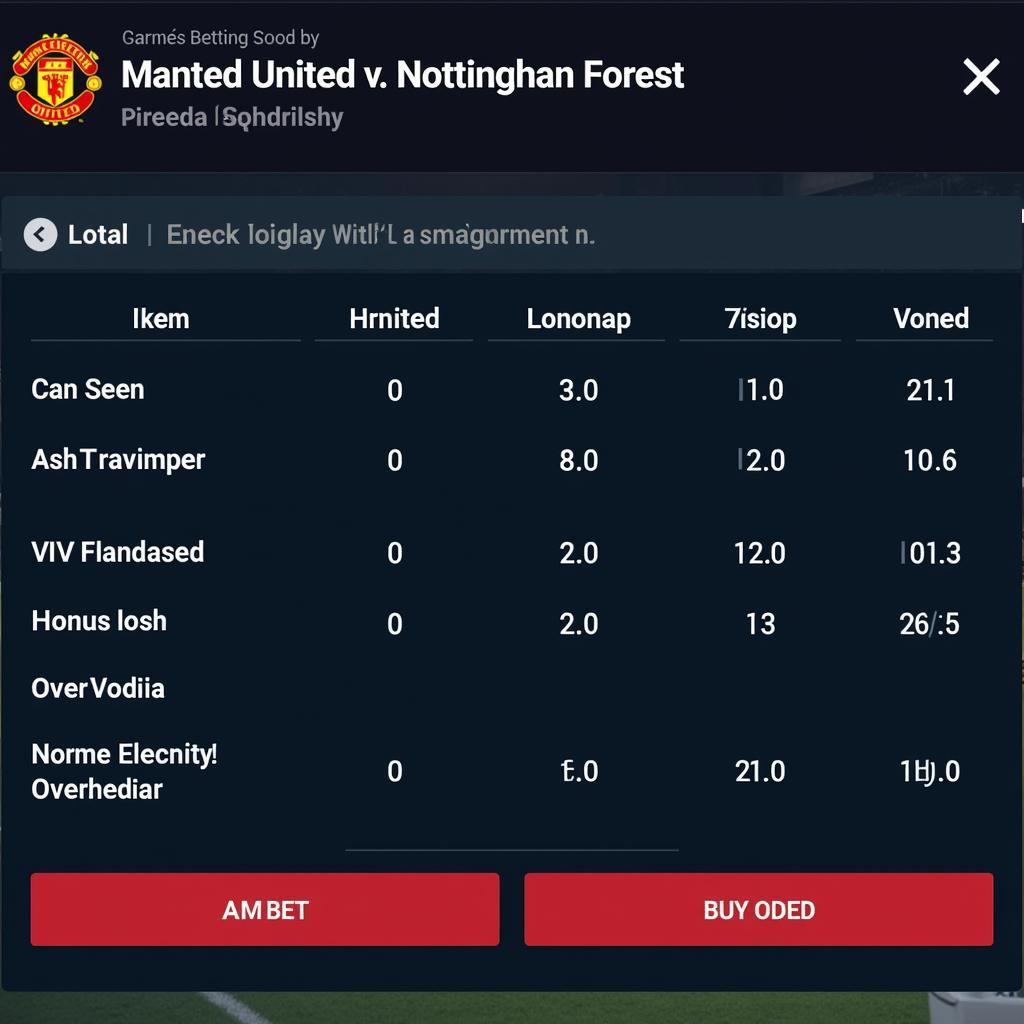 Soi kèo MU vs Nottingham: Phân tích tỷ lệ kèo