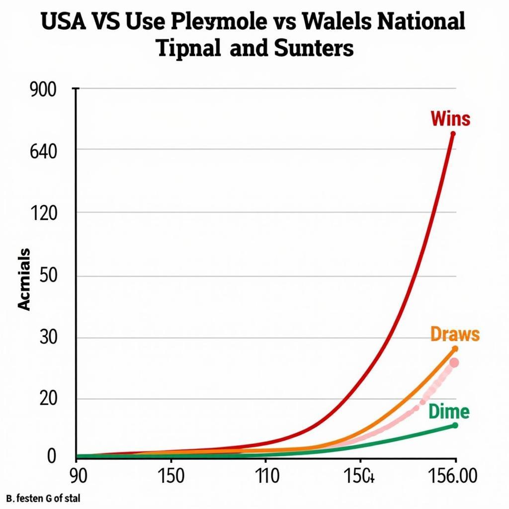 Soi kèo Mỹ vs Wales: Lịch sử đối đầu giữa hai đội tuyển.