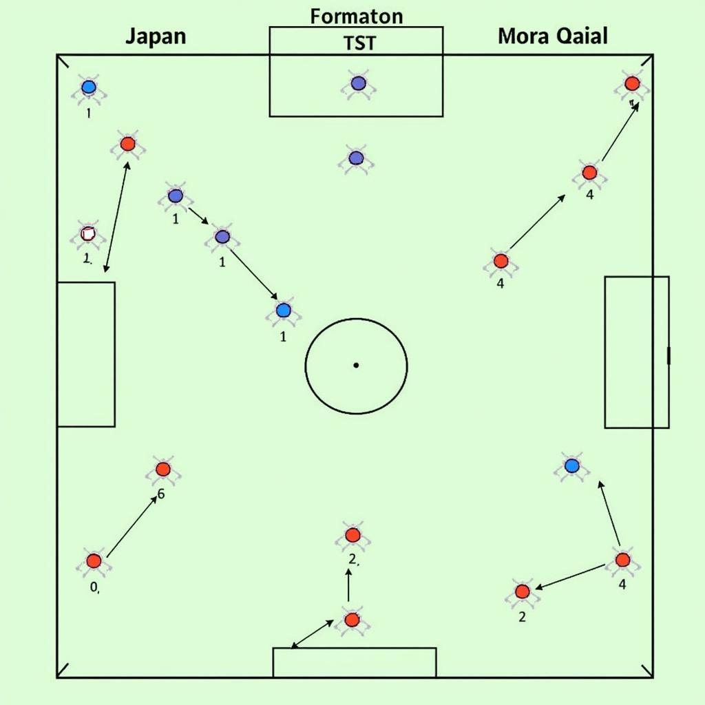 Soi kèo Nhật Bản vs Costa Rica: Nhận định chiến thuật