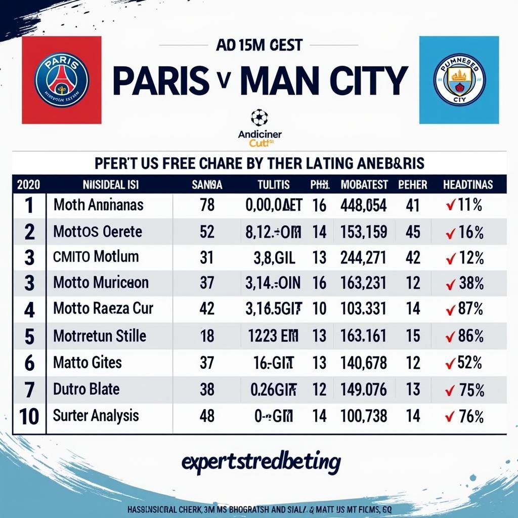 Soi kèo PSG vs Man City