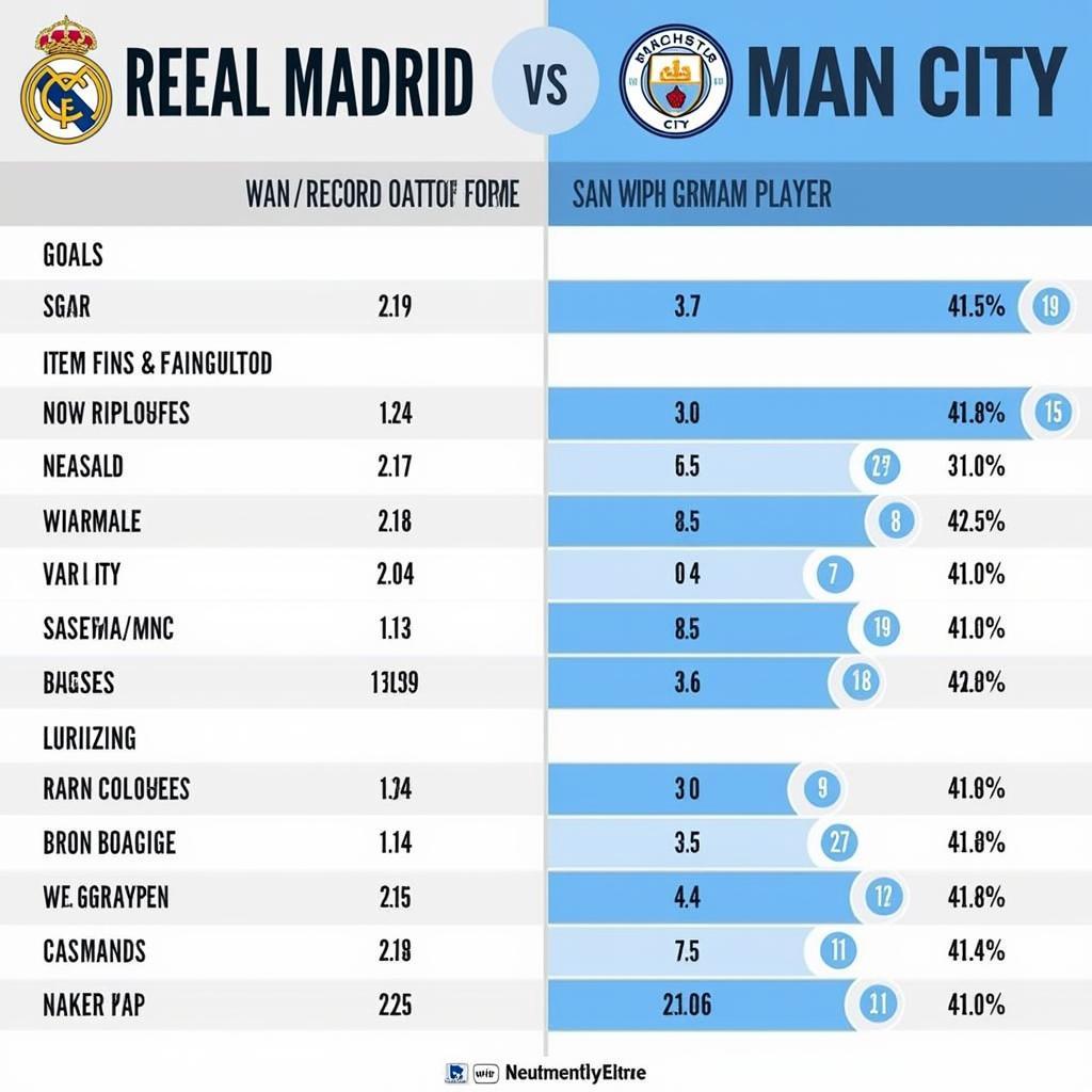 Soi kèo Real Madrid vs Man City: Phong độ và lực lượng