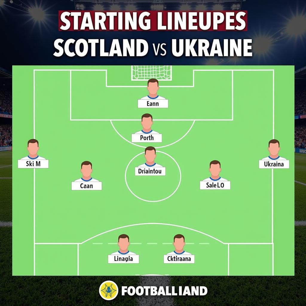 Dự đoán đội hình ra sân Scotland vs Ukraine