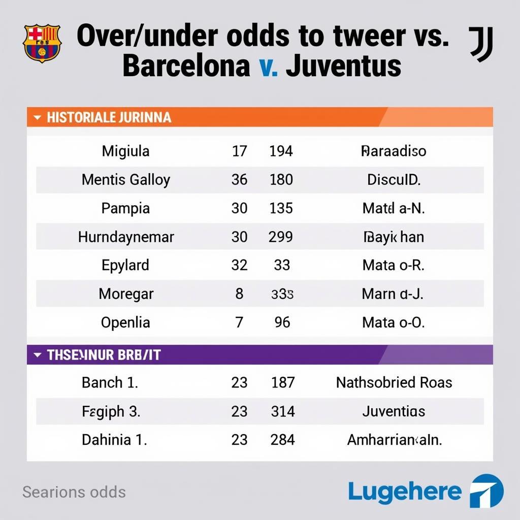 Soi kèo tài xỉu Barca vs Juventus