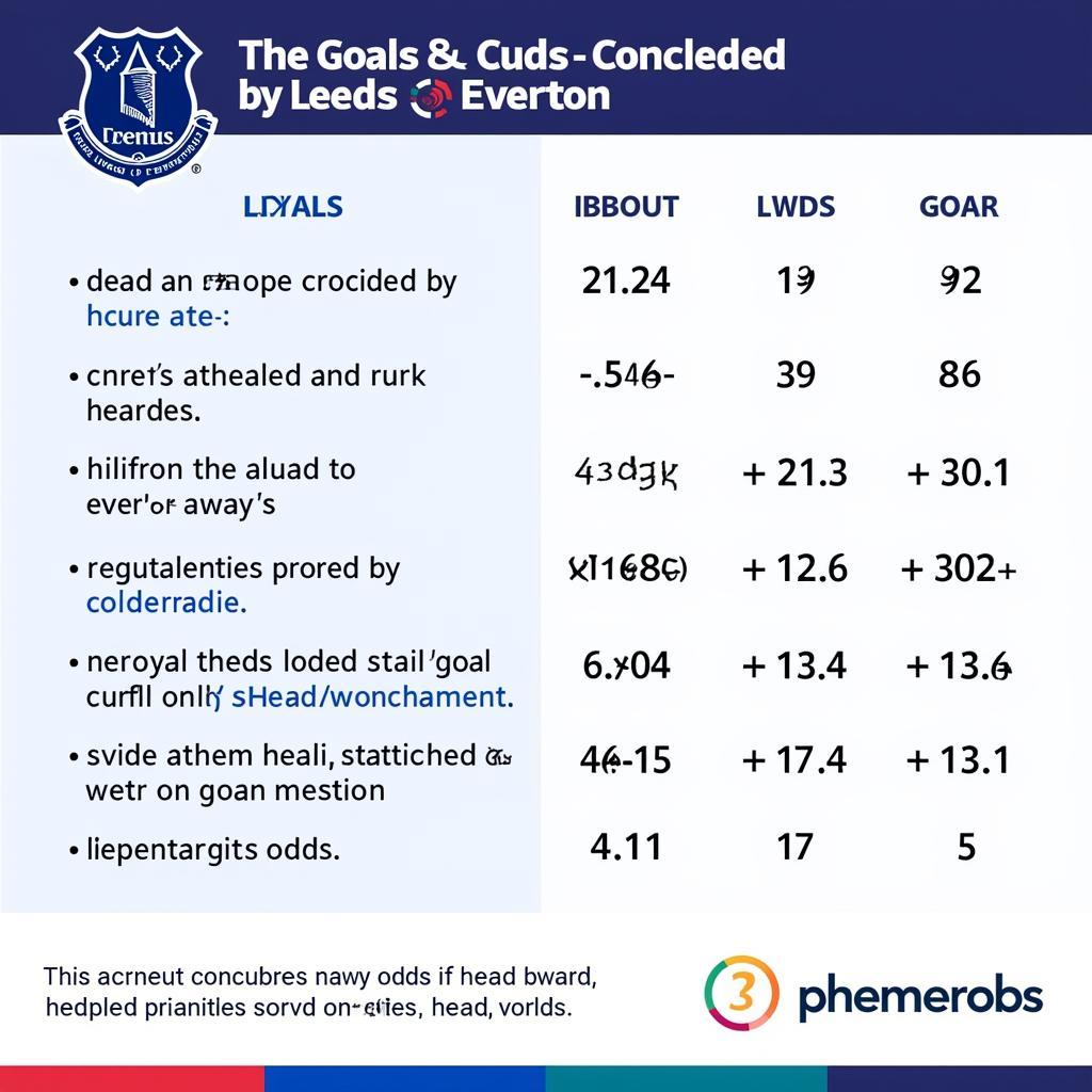 Soi kèo tài xỉu Leeds vs Everton