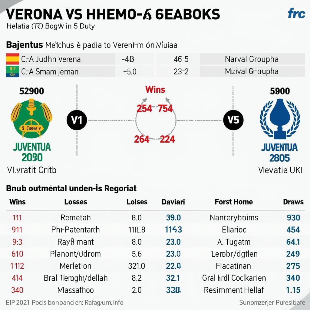 Lịch sử đối đầu Verona vs Juventus