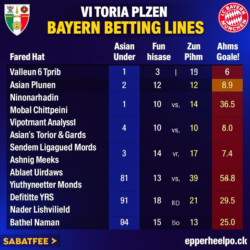 Soi kèo Viktoria Plzen vs Bayern Munich