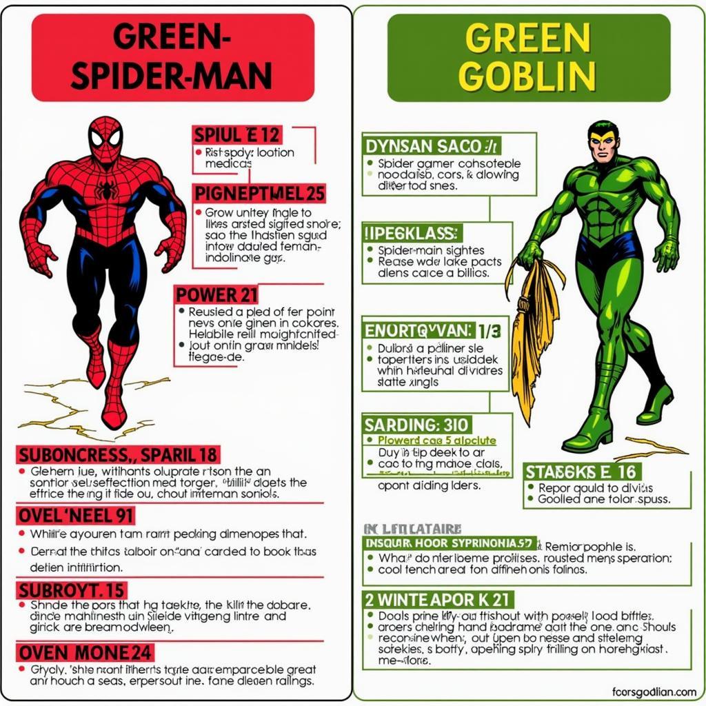 So sánh sức mạnh giữa Spider-Man và Green Goblin