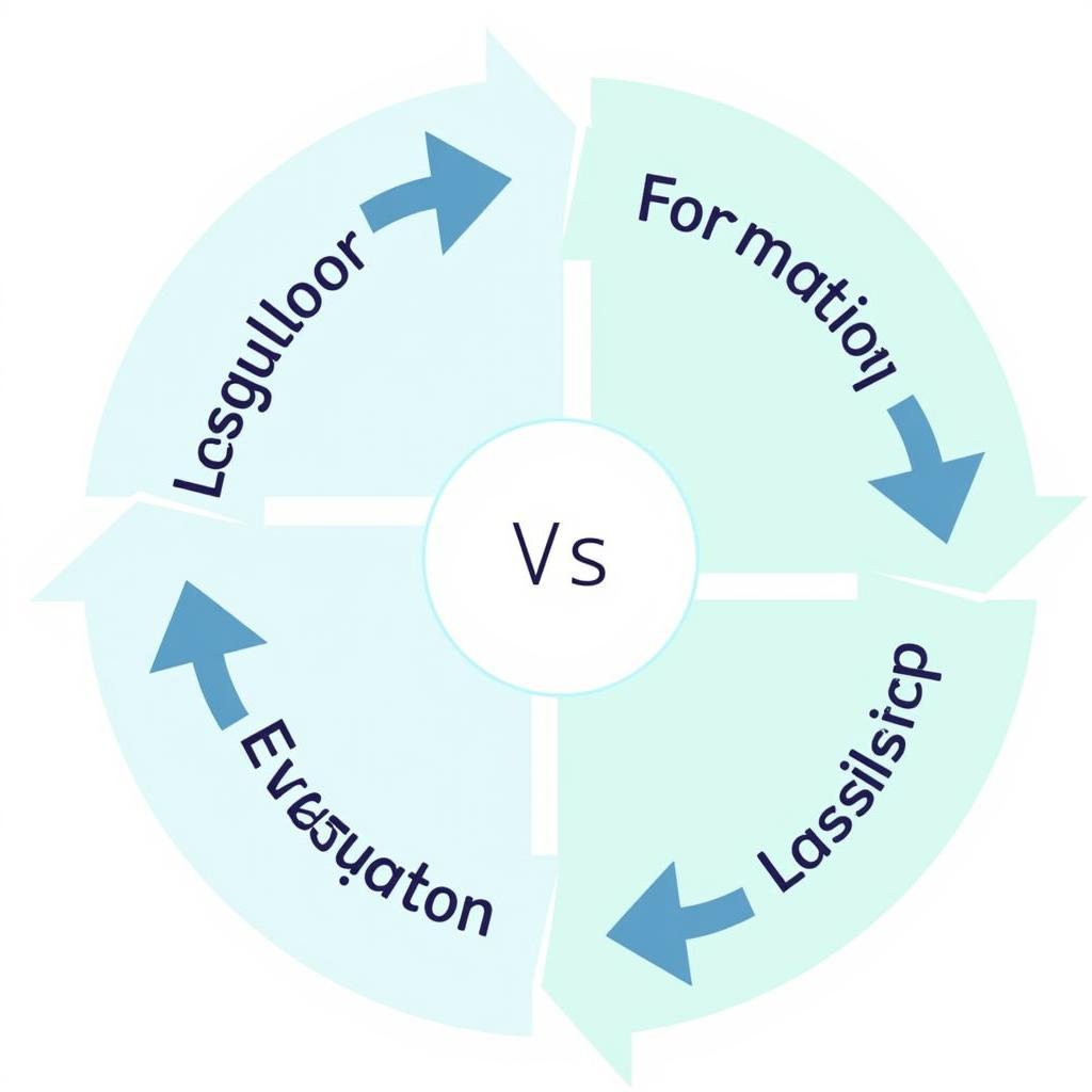 Sự kết hợp giữa assessment for learning và assessment of learning tạo nên một hệ thống đánh giá toàn diện, phục vụ cho việc nâng cao chất lượng dạy và học.