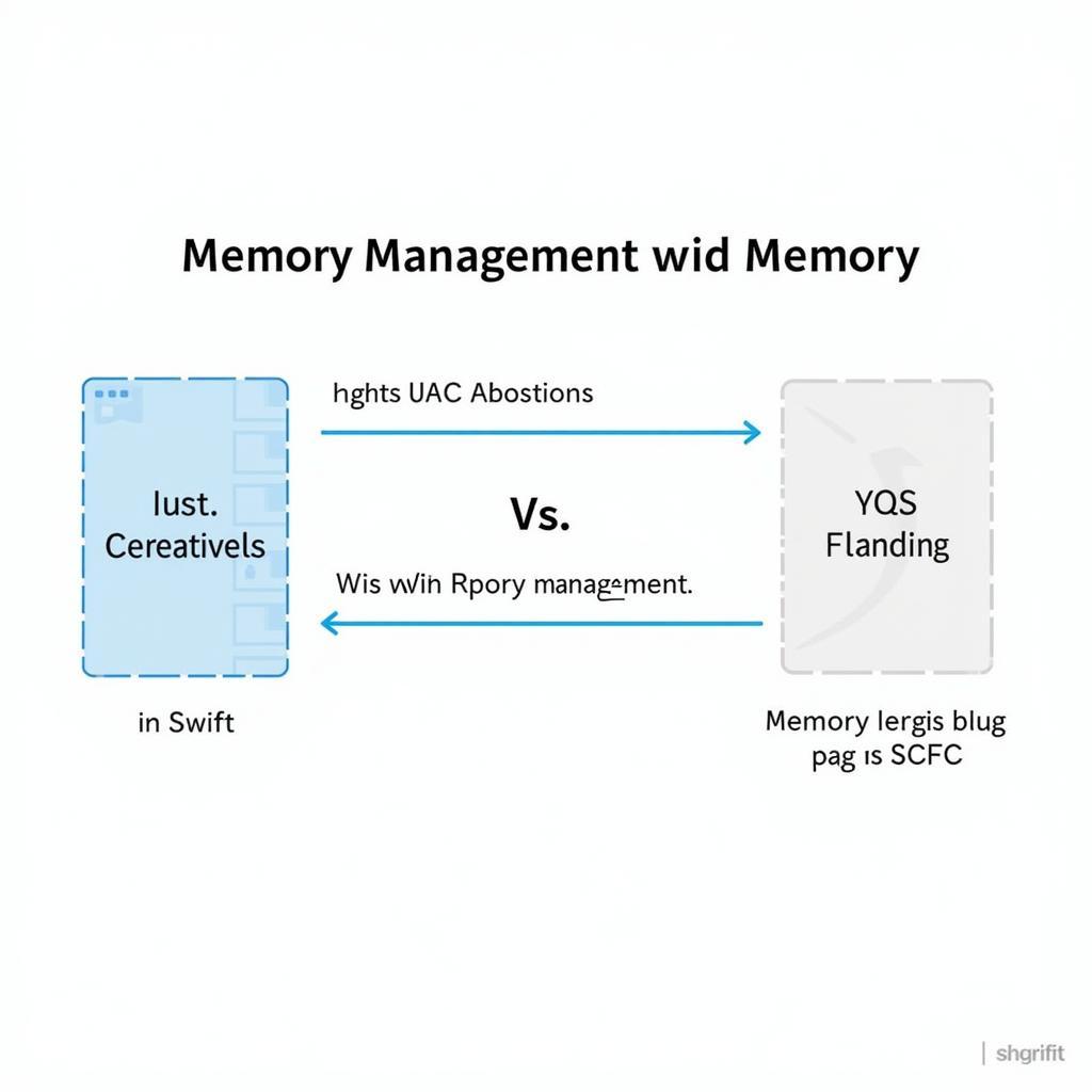 Quản lý bộ nhớ trong Swift và Objective-C