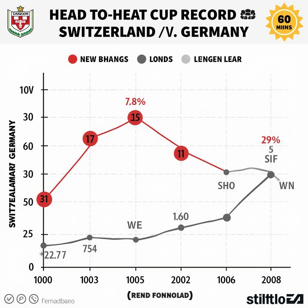 Switzerland vs Germany Head-to-Head Record