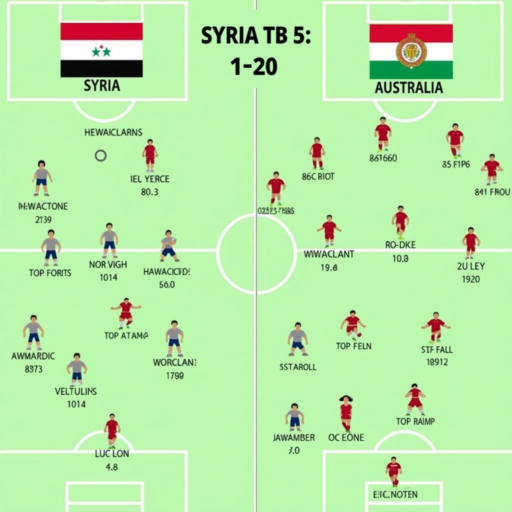 Phân tích chiến thuật Syria vs Úc