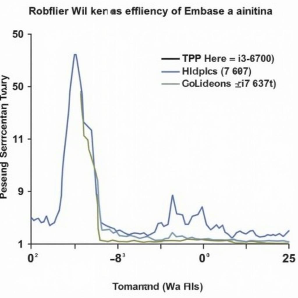 Tiêu thụ điện năng i7 3770k và i3 6100