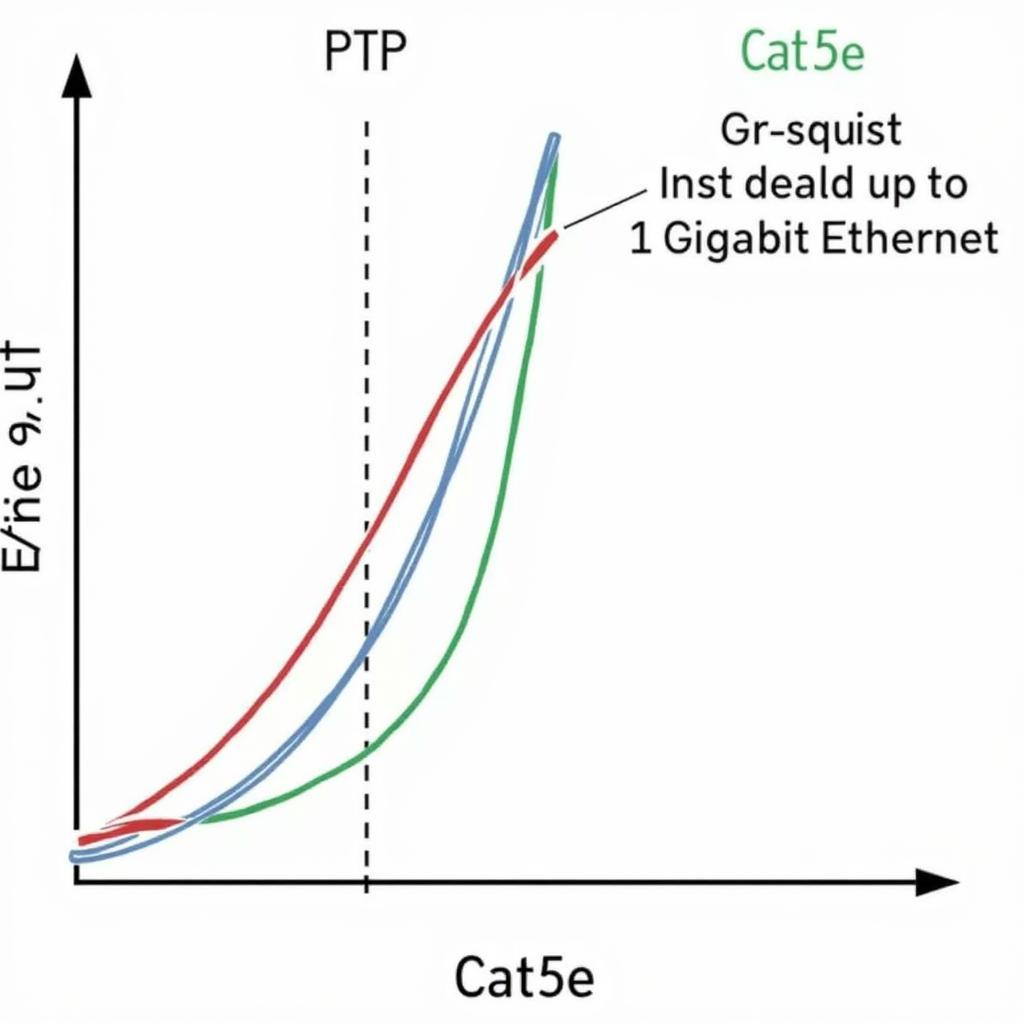 So sánh tốc độ truyền dữ liệu của cáp mạng Cat5e FTP và UTP