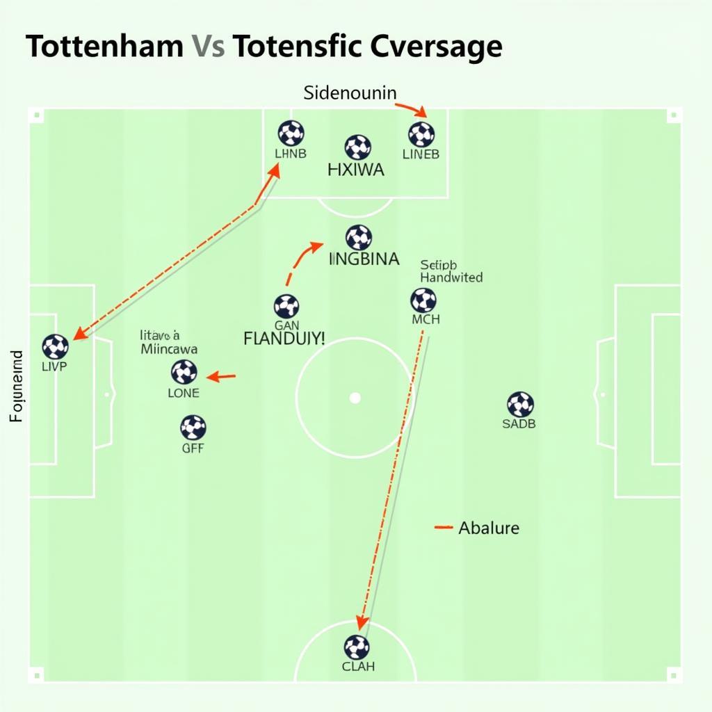 Chiến thuật dự kiến của Tottenham và Bournemouth