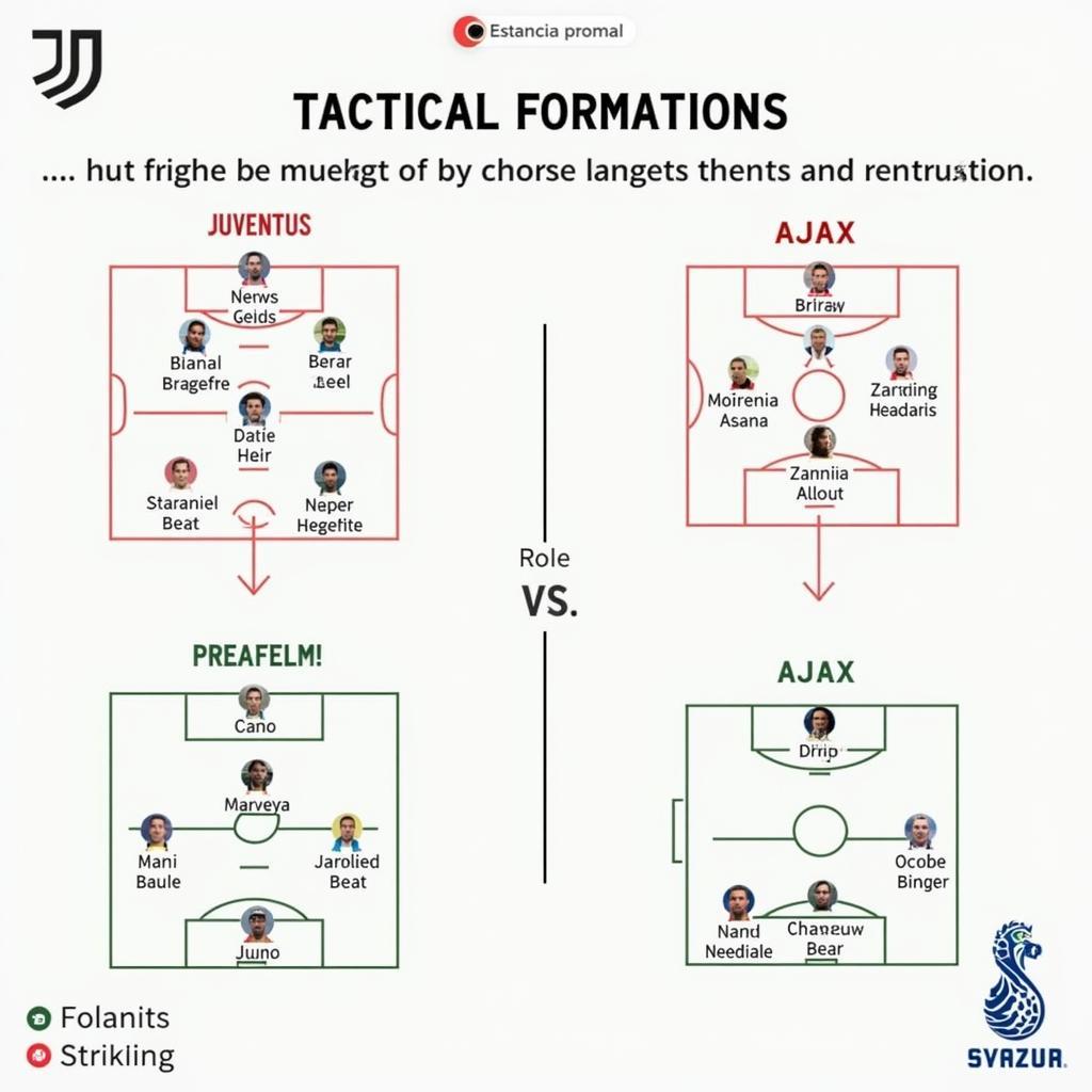 Trực tiếp bóng đá Juventus vs Ajax: Chiến thuật