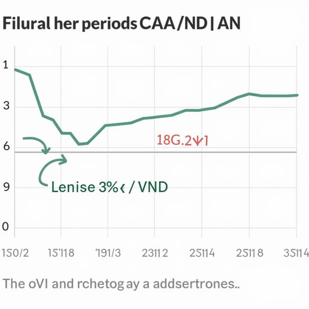 Biểu đồ biến động tỷ giá CAD/VND