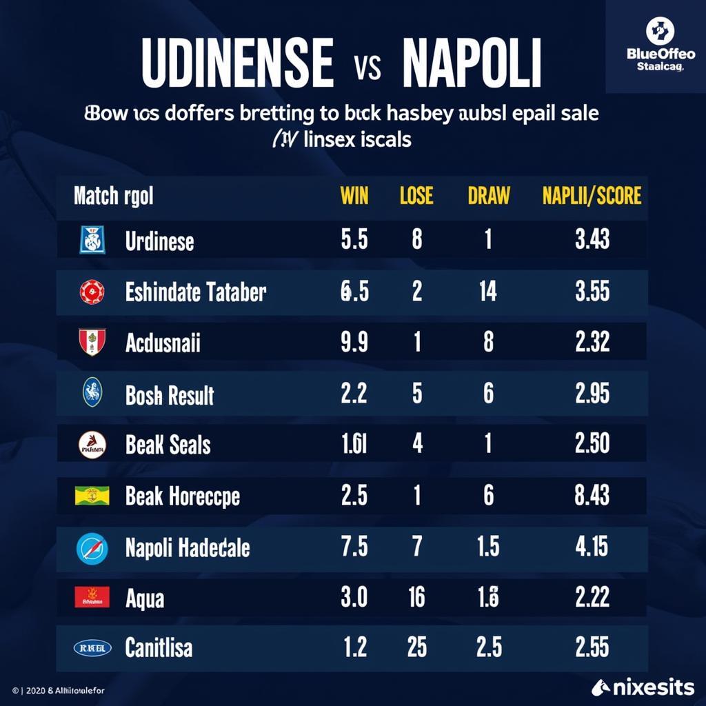 Tỷ lệ cược trận đấu Udinese vs Napoli