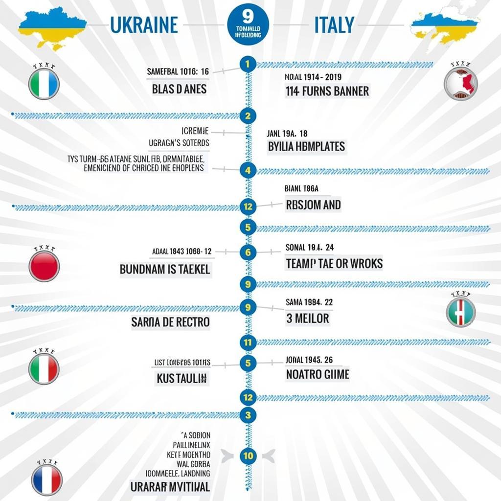 Lịch sử đối đầu Ukraine vs Ý