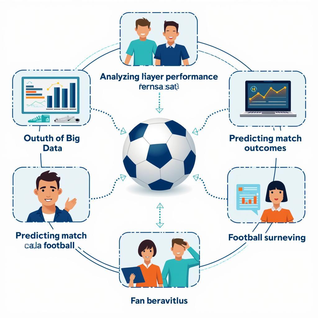 Ứng dụng Big Data và Data Mining trong bóng đá