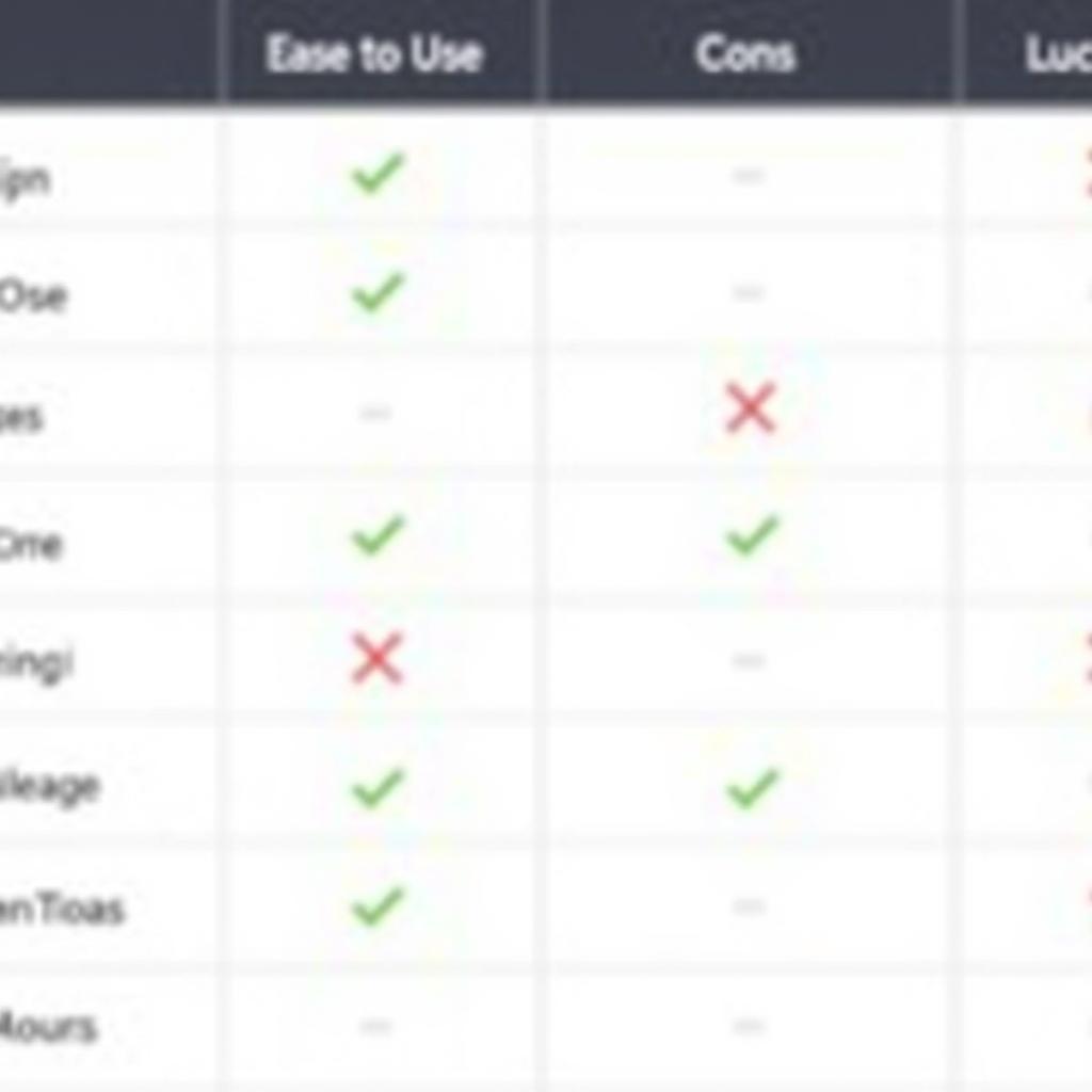 Ưu khuyết điểm Draw.io vs Lucidchart