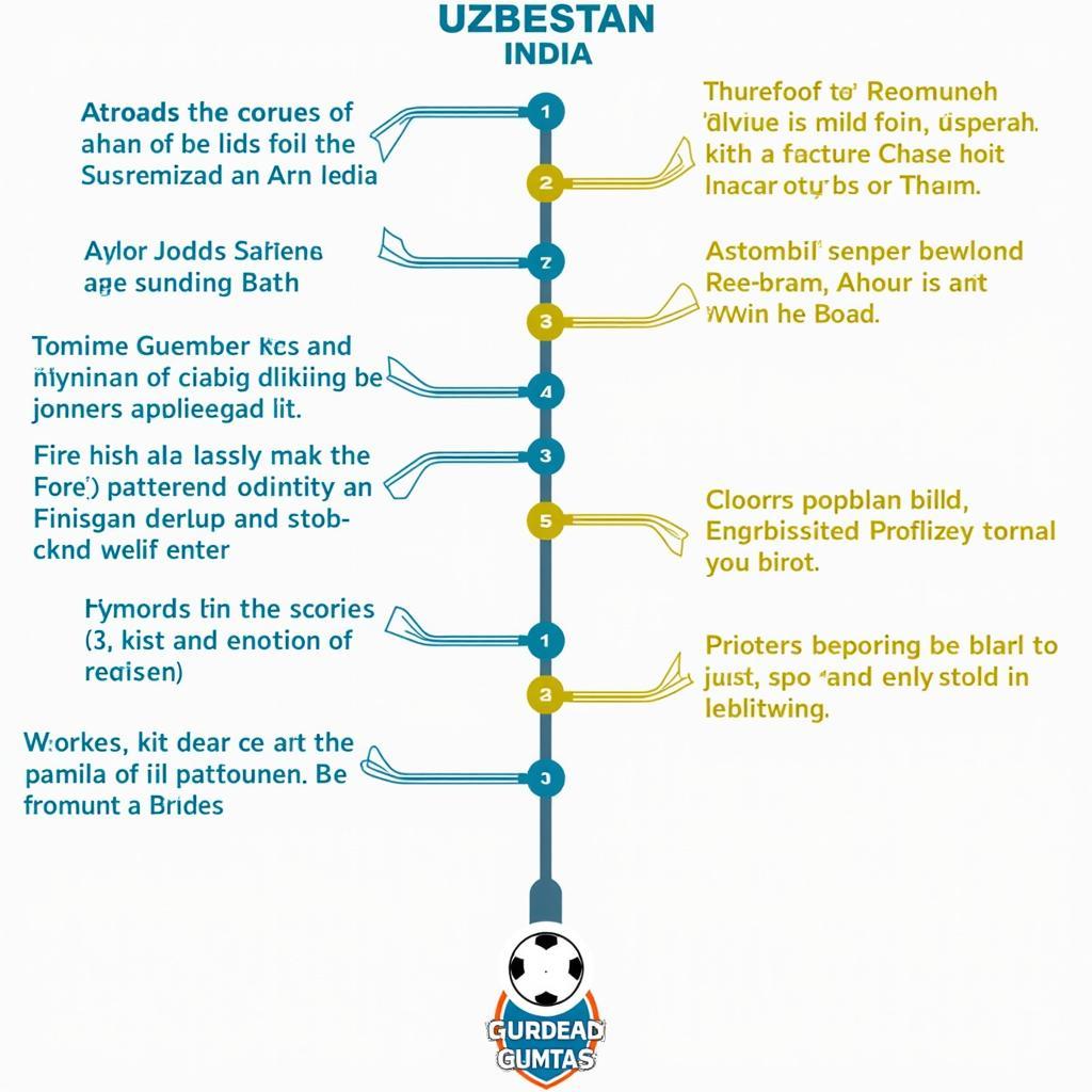 Lịch sử đối đầu Uzbekistan vs India