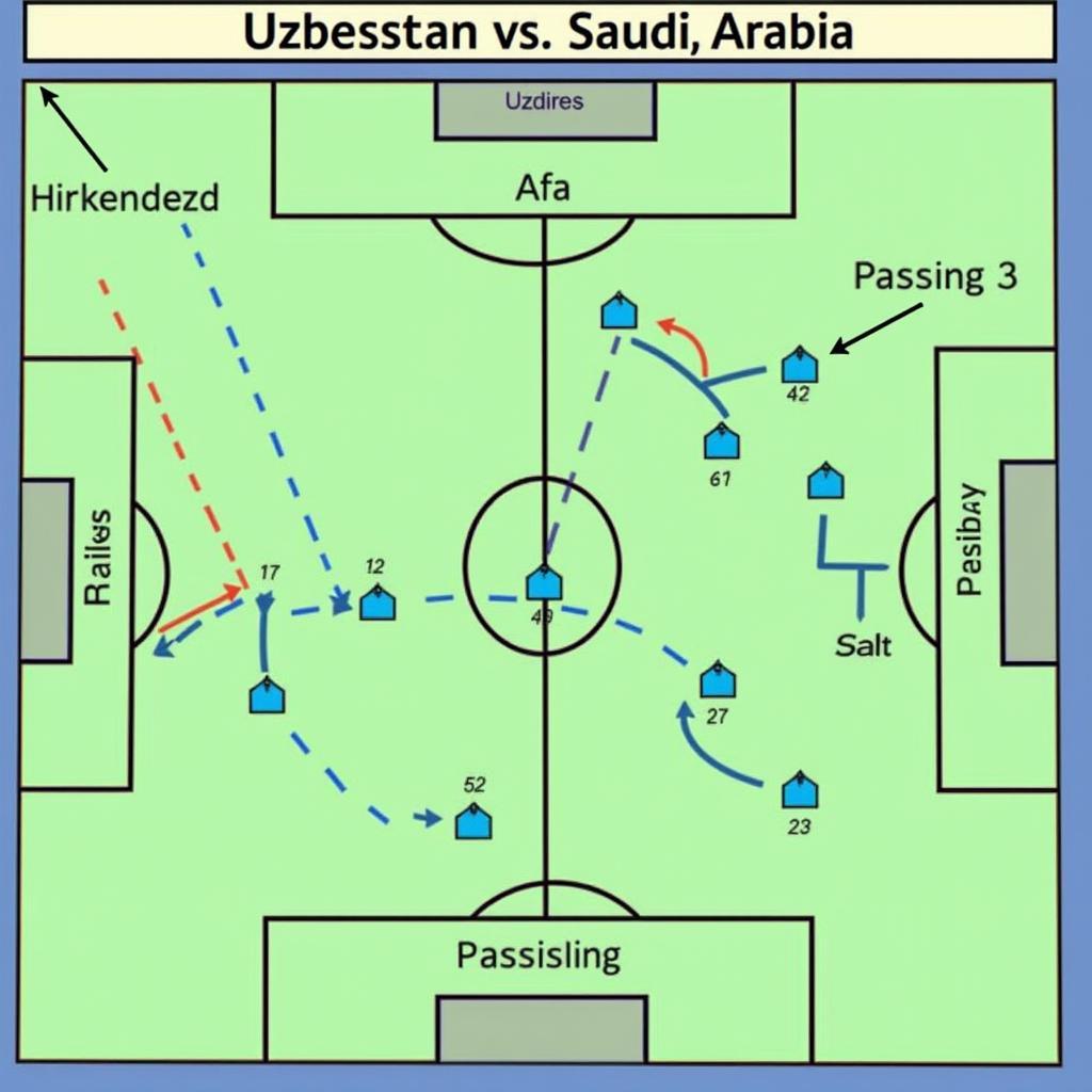 Sơ đồ chiến thuật dự kiến của Uzbekistan và Saudi Arabia U23