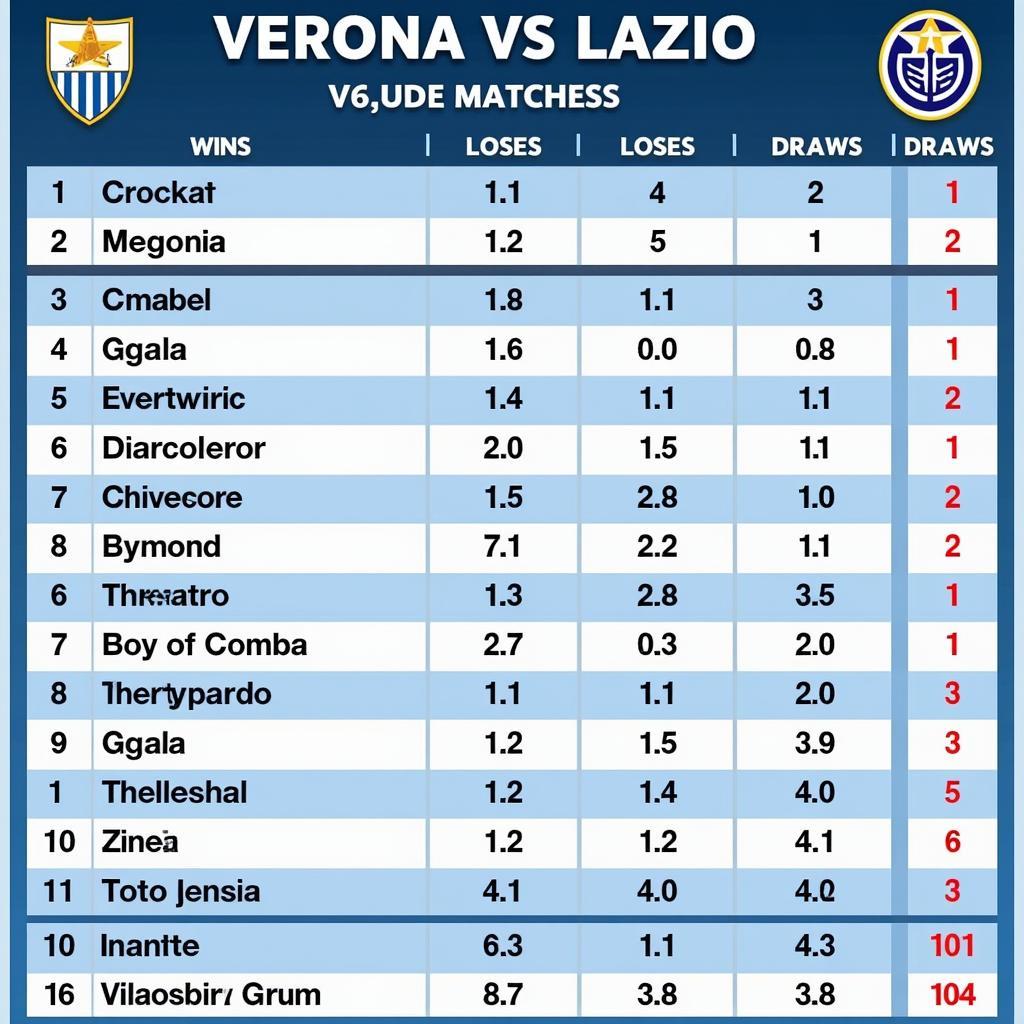 Lịch sử đối đầu giữa Verona và Lazio tại Serie A