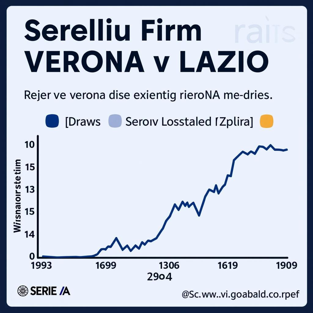 Phong độ gần đây của Verona và Lazio tại Serie A