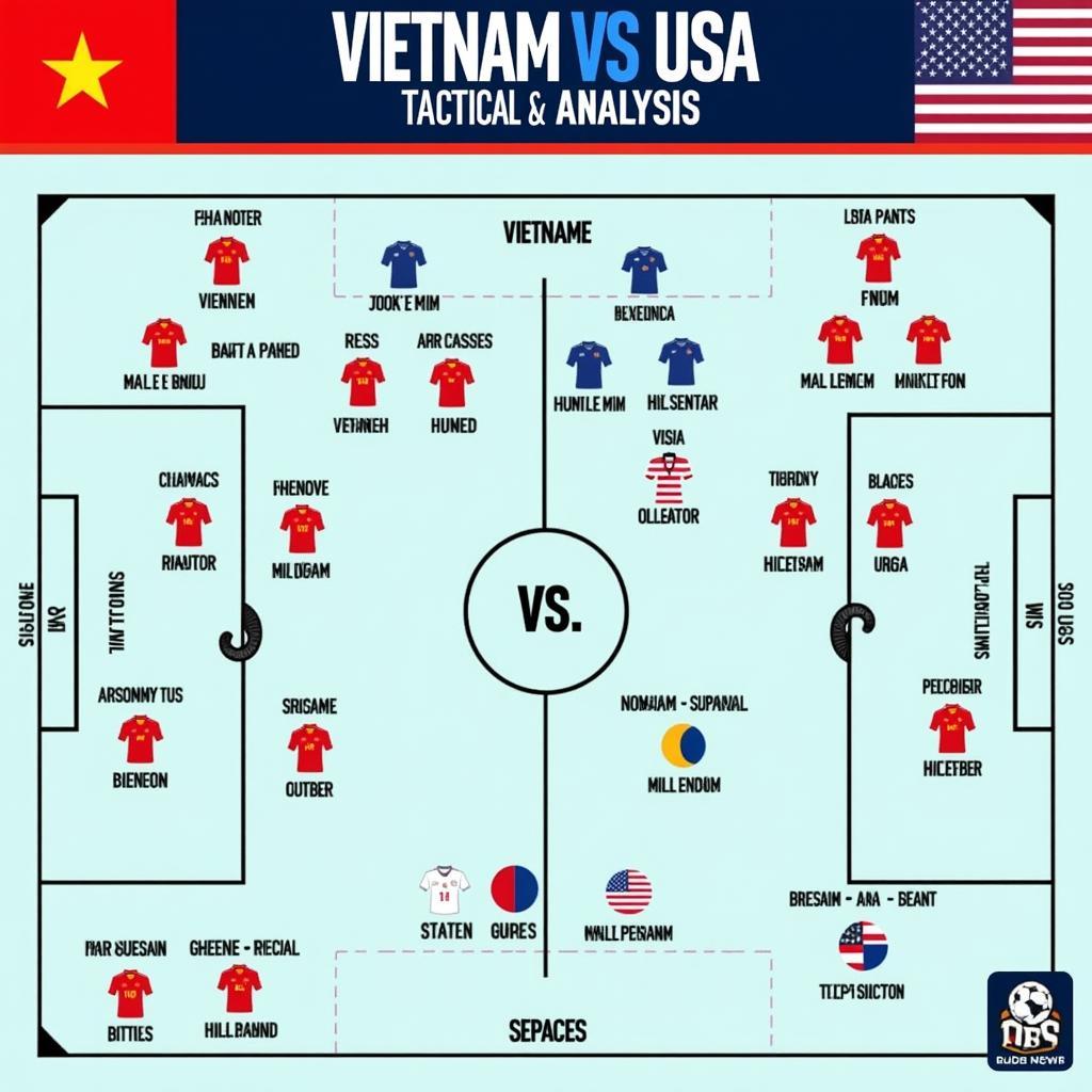 Chiến thuật và dự đoán trận đấu Việt Nam vs USA