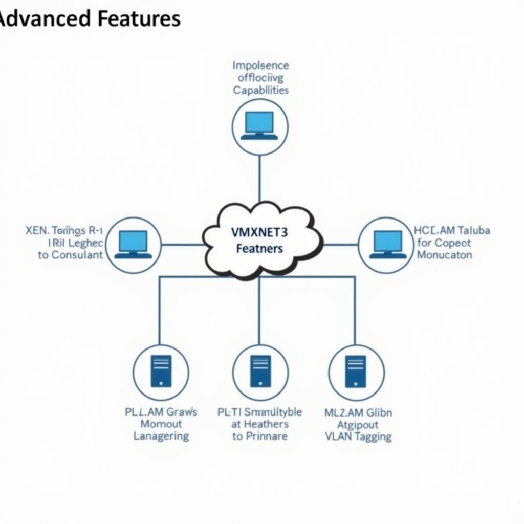 Các tính năng nâng cao của VMXNET3