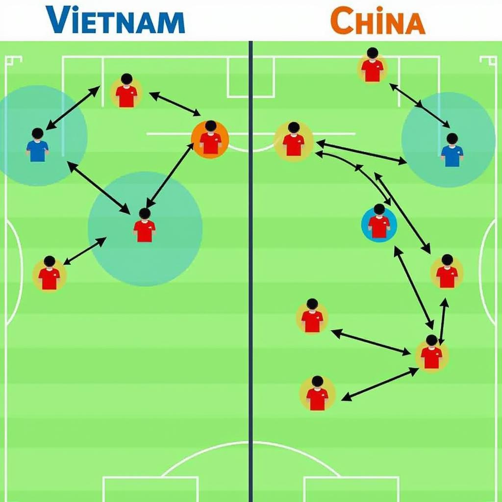 Phân tích chiến thuật giữa Việt Nam và Trung Hoa