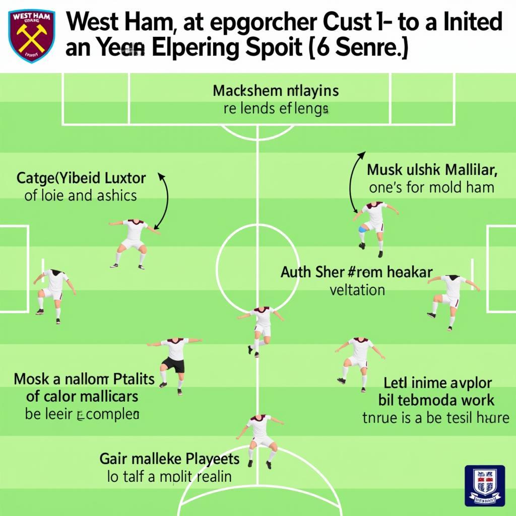 West Ham Chiến Thuật