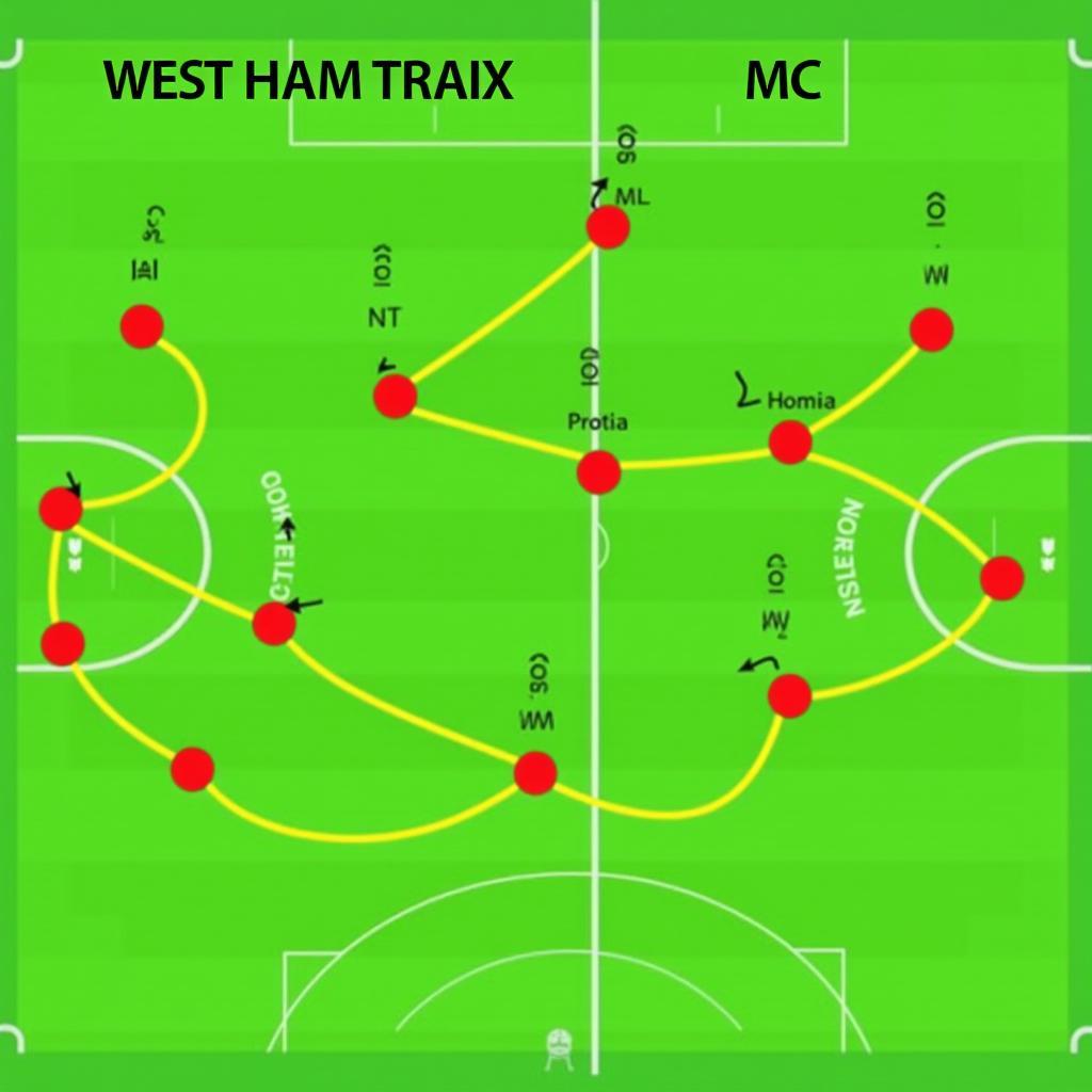 West Ham vs MC: Chiến Thuật Đối Đầu