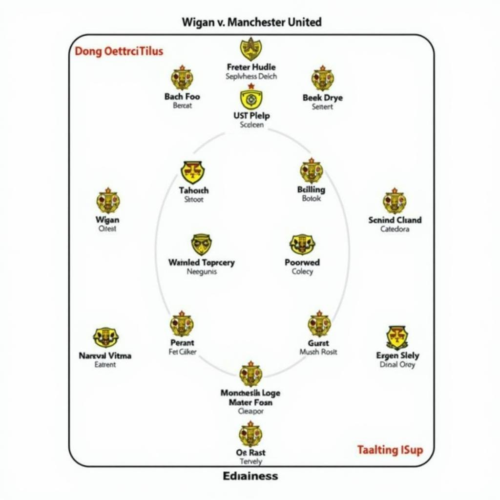 Wigan vs MU: Phân tích chiến thuật