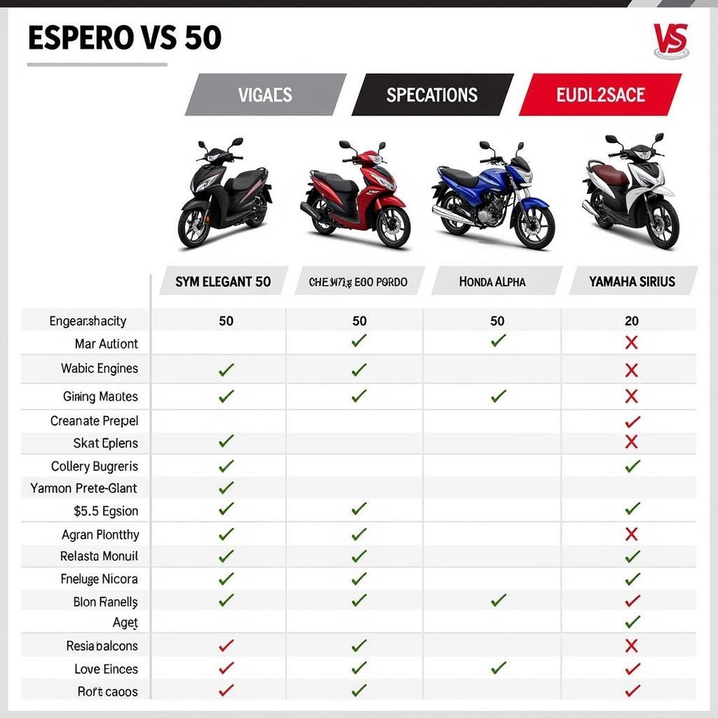 So sánh xe máy Espero VS 50 với các đối thủ