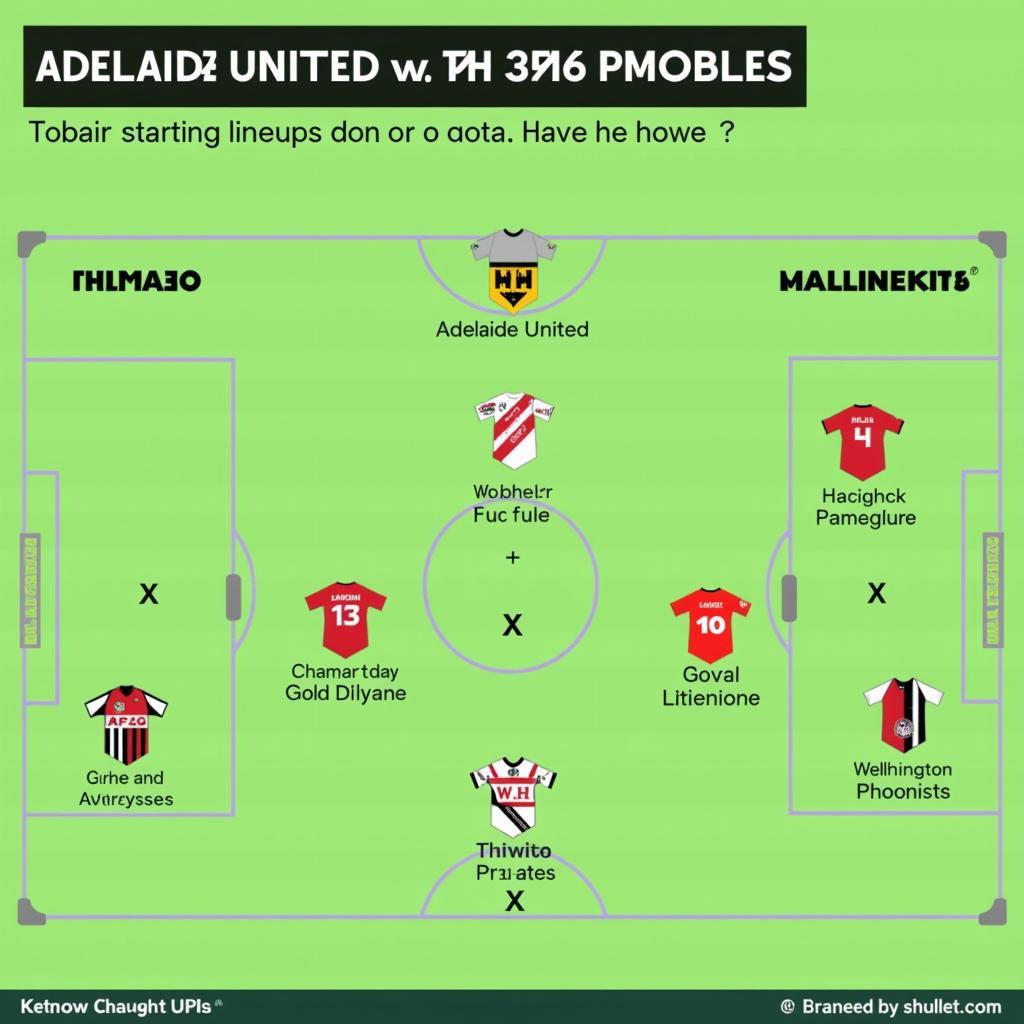 Đội hình ra sân dự kiến của Adelaide United và Wellington Phoenix