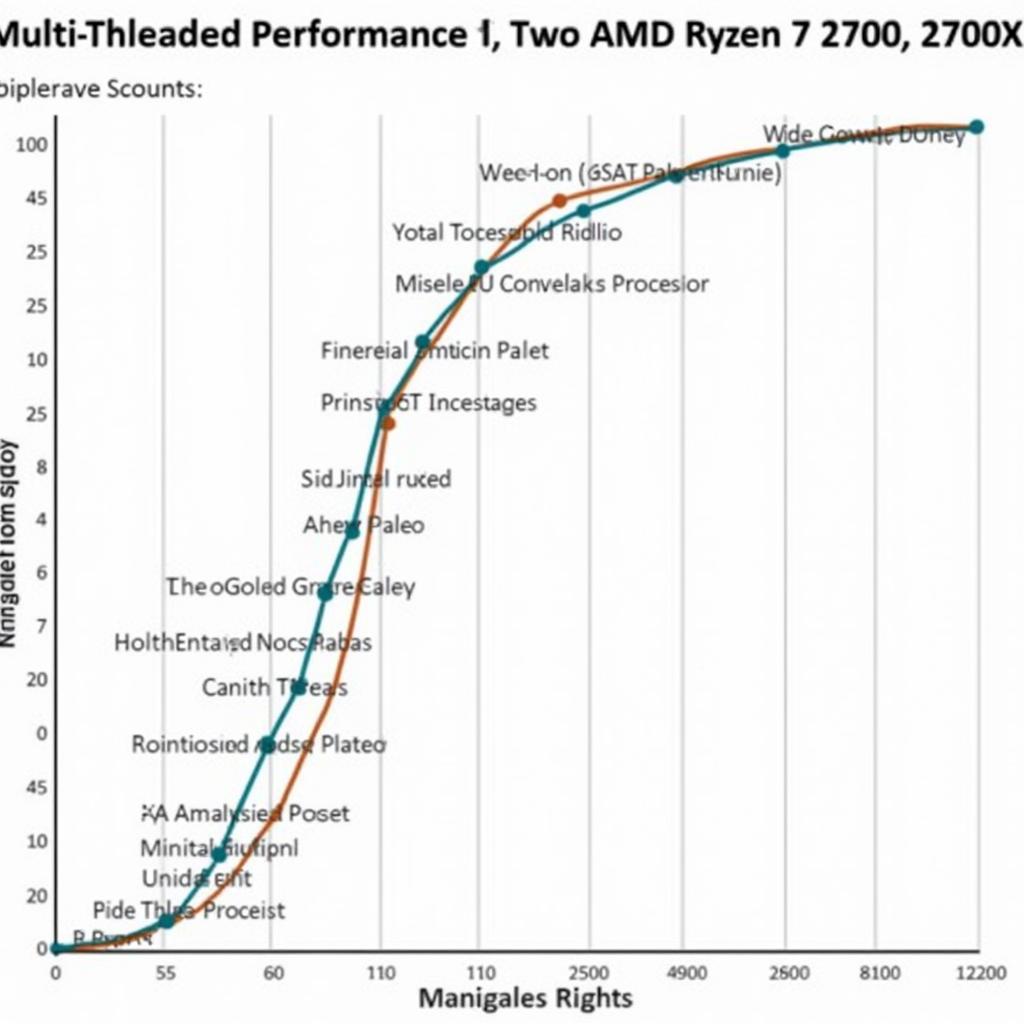 Hiệu năng đa luồng của AMD Ryzen 7 2700 và 2700X