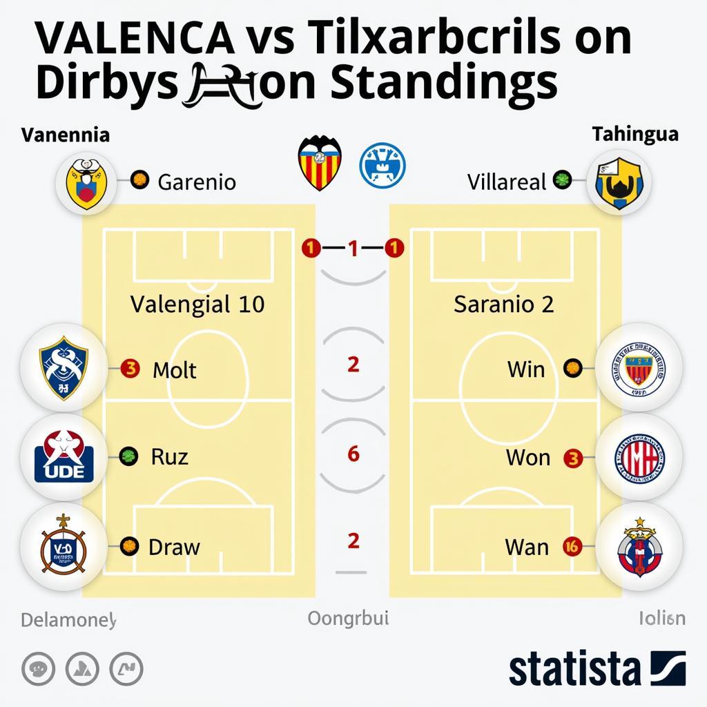 Ảnh hưởng của trận đấu Valencia vs Villarreal đến bảng xếp hạng