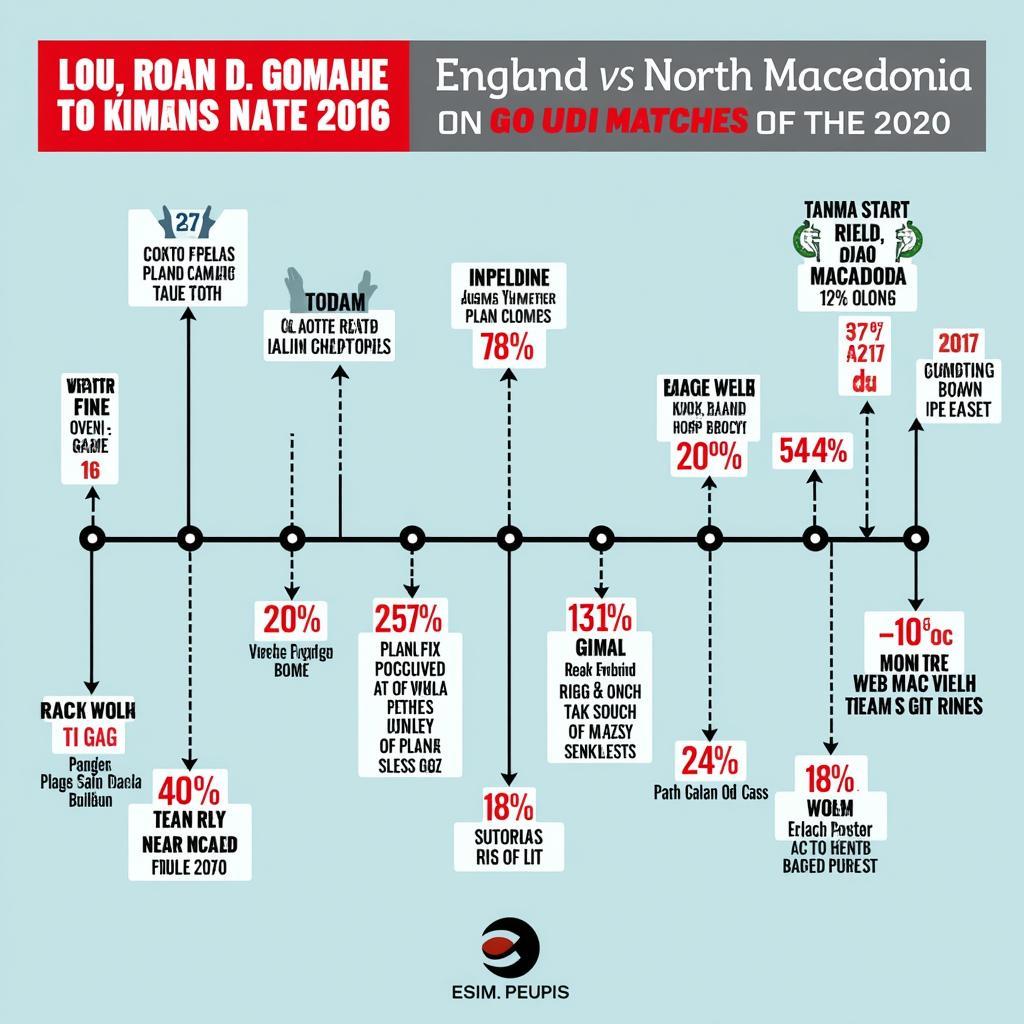 Lịch sử đối đầu Anh vs Bắc Macedonia