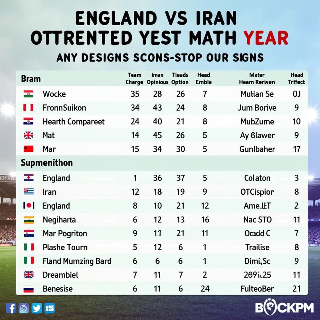 Anh vs Iran dự đoán kết quả