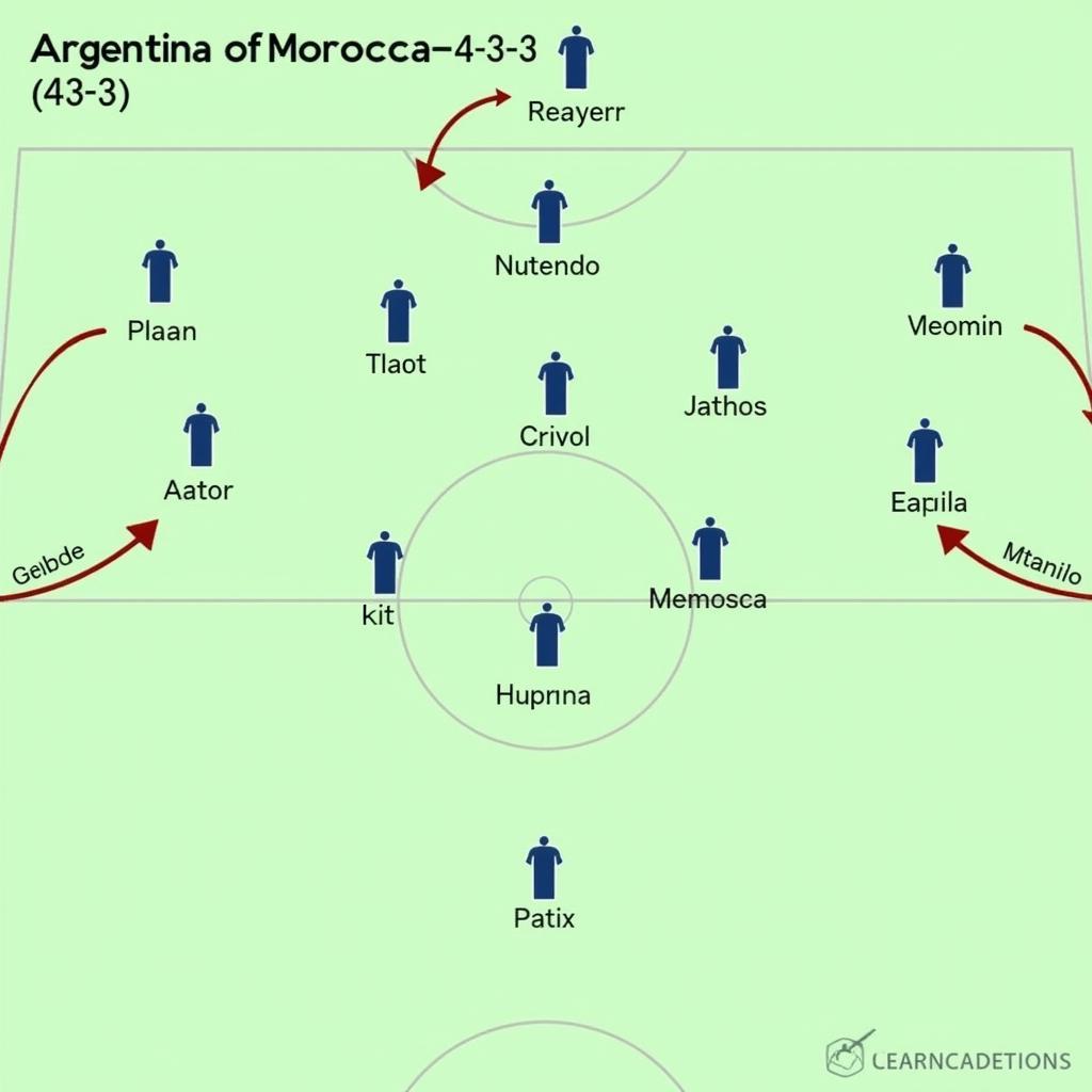 Argentina vs Maroc: Chiến Thuật Và Lối Chơi