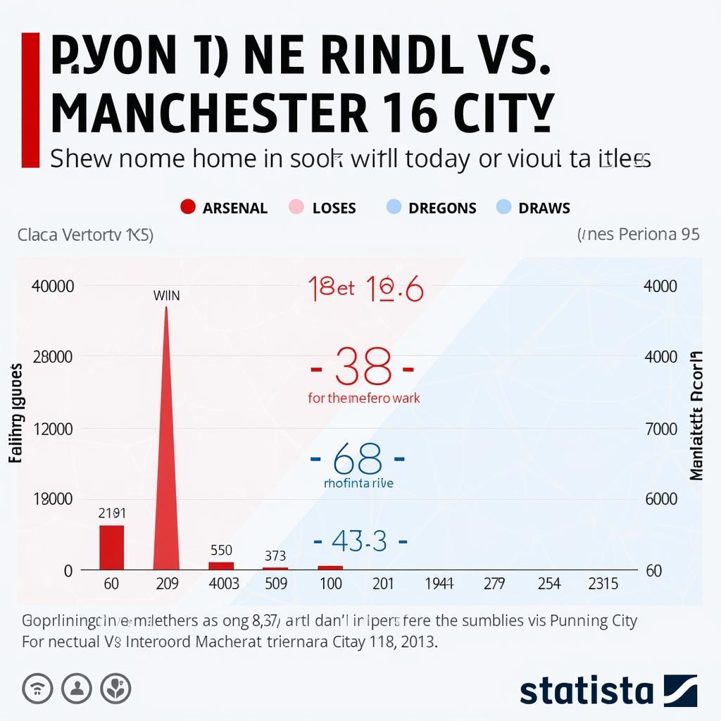 Lịch sử đối đầu giữa Arsenal và Manchester City