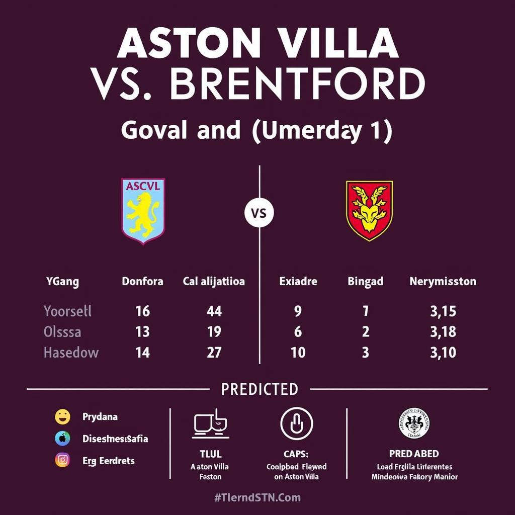 Aston Villa vs Brentford: Kết quả dự đoán