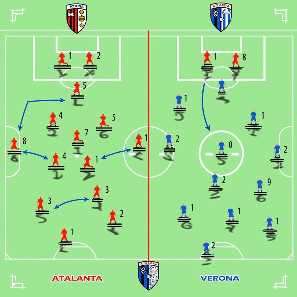 Phân tích chiến thuật của Atalanta và Verona