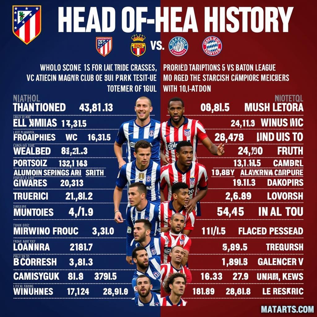 Lịch sử đối đầu giữa Atletico Madrid và Bayern Munich