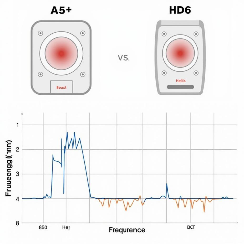 So sánh chất lượng âm thanh Audioengine A5+ và HD6