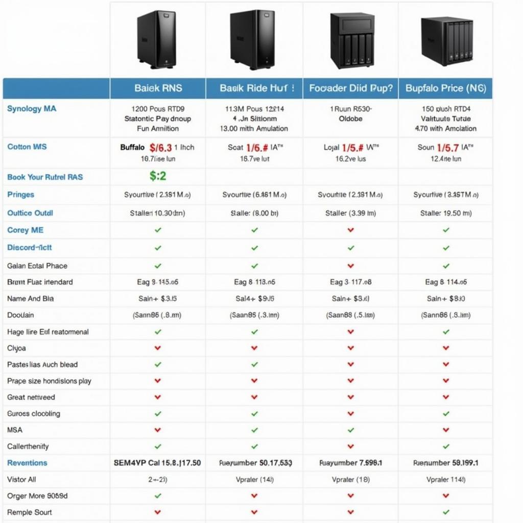 So sánh giá Buffalo NAS và Synology