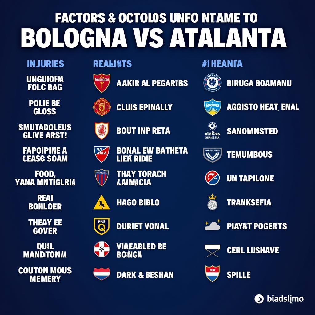 Các yếu tố ảnh hưởng đến kết quả trận đấu Bologna vs Atalanta